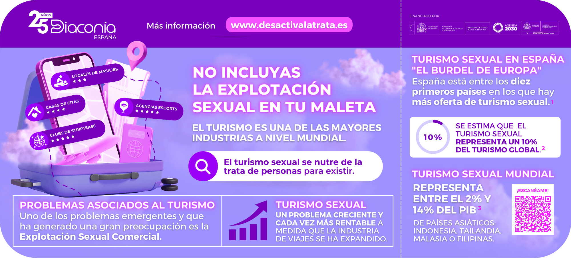 Infografía Campaña Turismo sexual: No incluyas la explotación sexual en tu maleta anverso