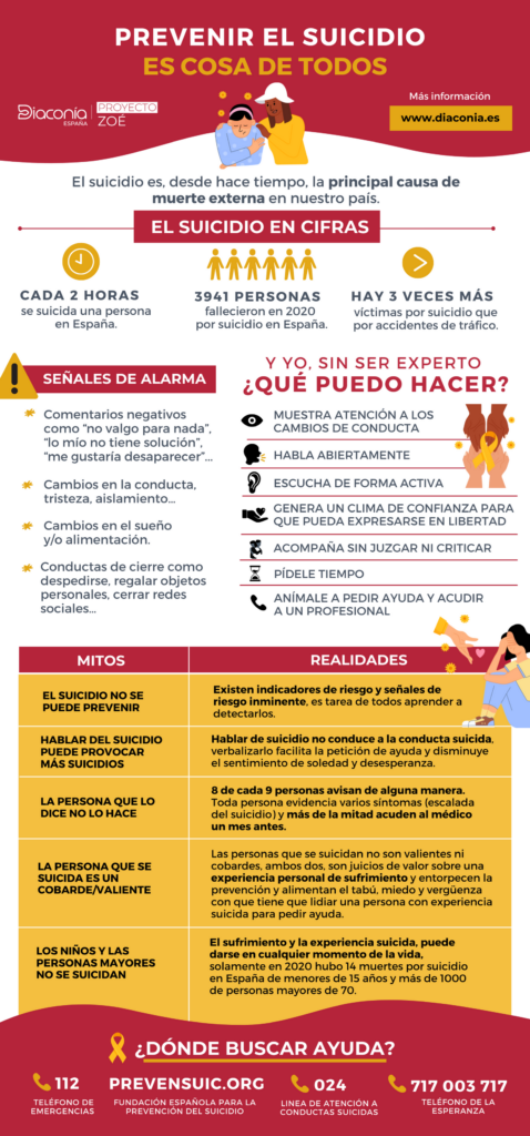 Infografía Proyecto Zoé contra el suicidio-bc